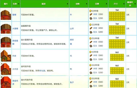 星露谷物语背包怎么升级