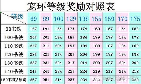 梦幻西游手游跑环传说什么意思