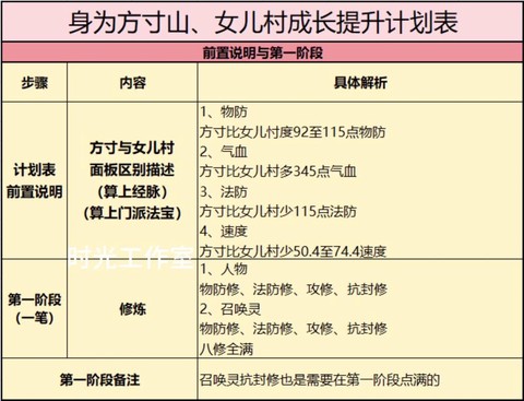 梦幻西游女儿怎么加点[图1]