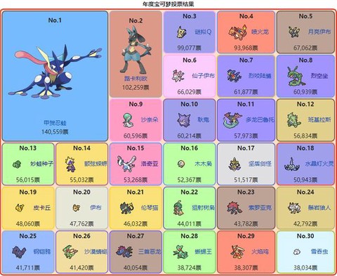 口袋妖怪日月gts是什么[图1]