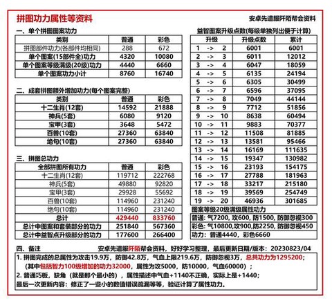 九阴真经臂力有什么用[图1]