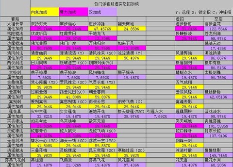 九阴真经臂力有什么用[图2]
