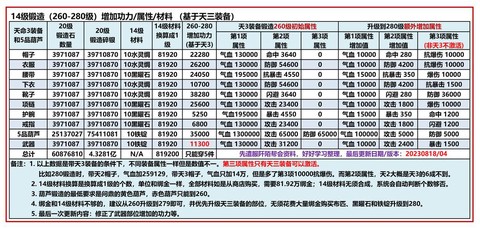 九阴真经学什么生活技能[图1]