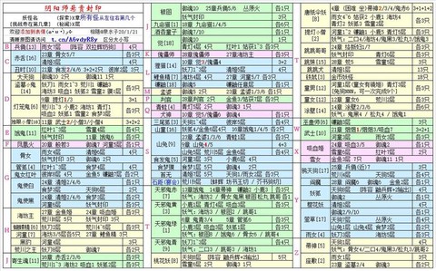 阴阳师悬赏封印是什么[图1]
