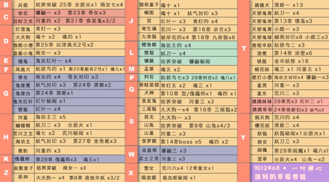 阴阳师悬赏封印是什么[图2]