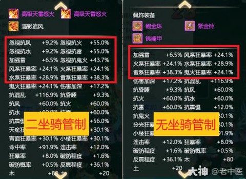大话西游怎么使用坐骑[图1]