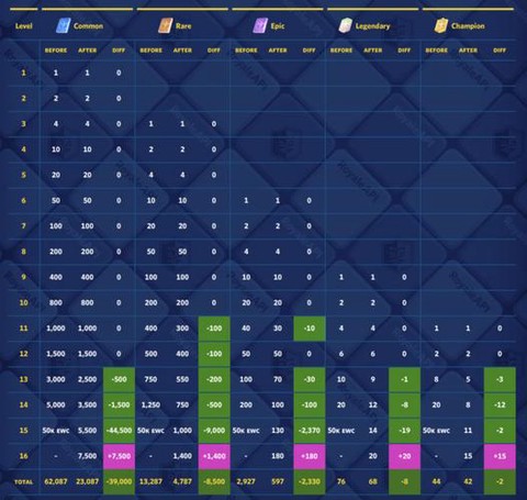 皇室战争星级怎么升[图2]