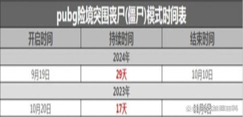 绝地求生什么时候上线[图1]