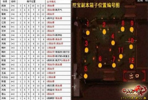 玩天龙八部怎么赚钱[图2]