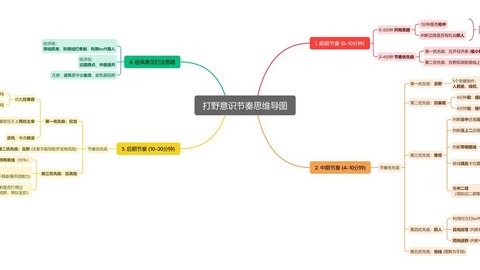 王者荣耀意识怎么提升