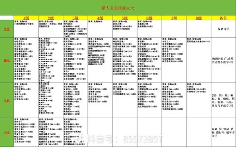 魔兽世界怎么训练宠物