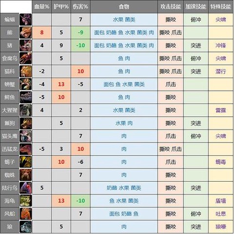 魔兽世界怎么训练宠物[图2]